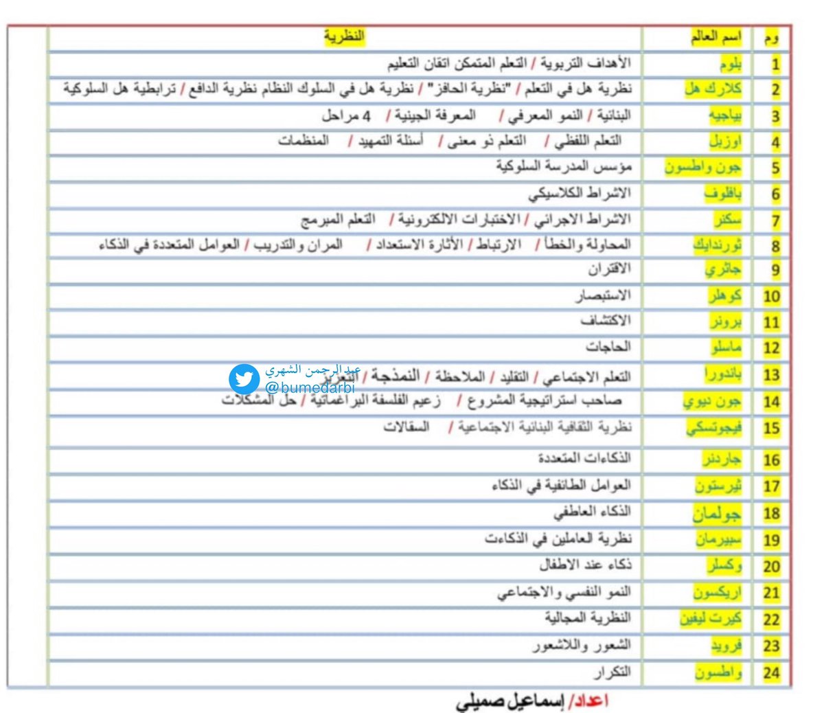 Mohammed Khamis 92khamis Twitter