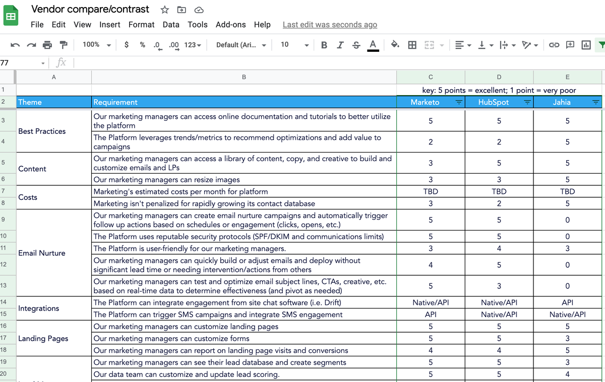Y'all <a href="/Jahia/">Jahia</a> is INTERESTING.  Here's how it compares to #Marketo &amp; #HubSpot > ow.ly/2CIl50DO1Pj

#marketingops #marketingoperations #mopspros #martech #demandgen #emailmarketing #experiencemarketing