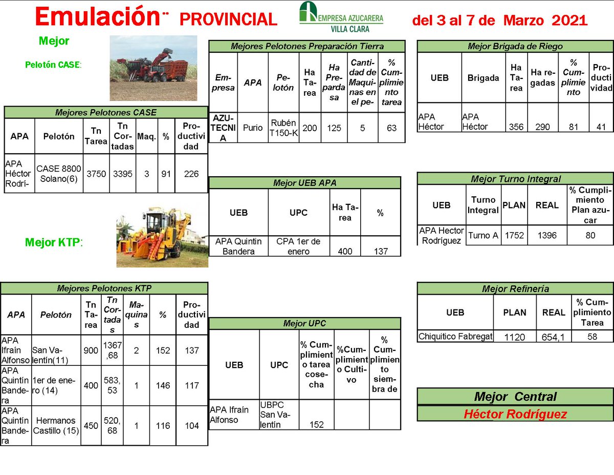 EmpresaVc's tweet photo. Cumpliendo las medidas de protección seguimos en la producción.#VamosPorMás https://t.co/bDe4UeYFqQ