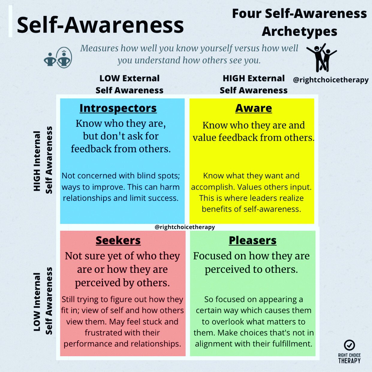 What SelfAwareness Really Is (and How To Cultivate It), 55 OFF