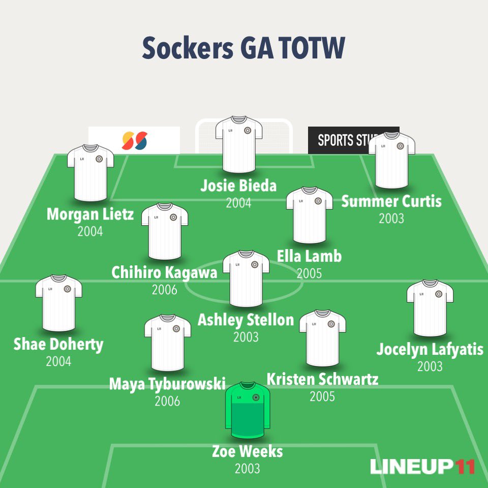 SFCGirlsAcademy's tweet photo. Sockers FC GA’s Team of the Weekend for 3/6-7! https://t.co/VaOImnYrup