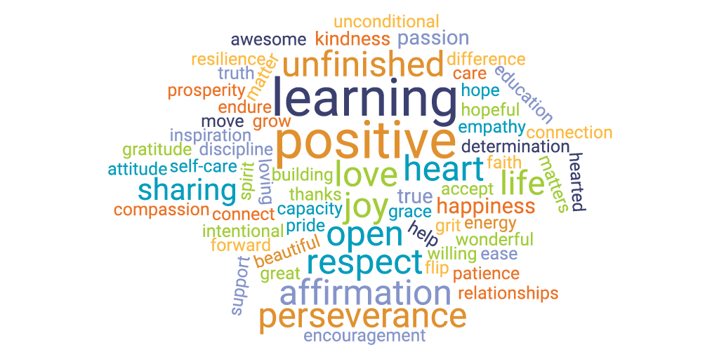 “When a kid believes that you care about their well-being and value their uniqueness, that’s truly powerful for them.” Do your students feel seen and valued? Learn more from guest blog author <a href="/AngelaMaiers/">Angela Maiers - Keynote | Author | Change Maker</a>: hubs.ly/H0HW6Zg0 #StudentWellBeing