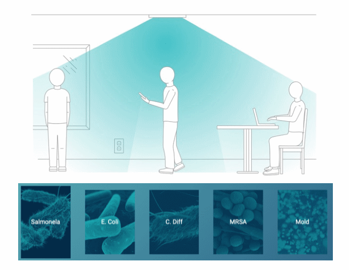 IFSJOB's tweet photo. UV lighting is known for its protection and uniqueness. Our technology harnesses specific wavelengths of visible light to excite certain molecules found in the cells of bacteria, mold and fungi. Learn what else: https://t.co/0olOCfeLjB #LED #ifsjob.com https://t.co/4tlFA4G3fC