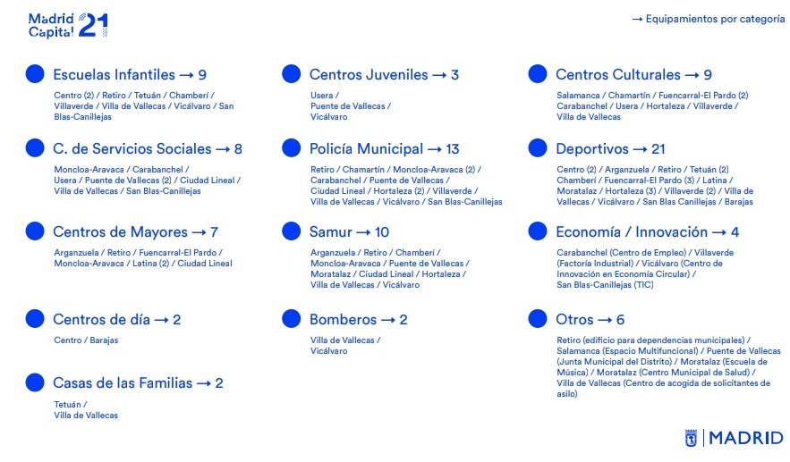 Jamás un Gobierno Municipal había hecho tanto por Vallecas ni por el Sur de Madrid.

<a href="/AlmeidaPP_/">José Luis Martínez-Almeida</a>
#MadridCapital21
