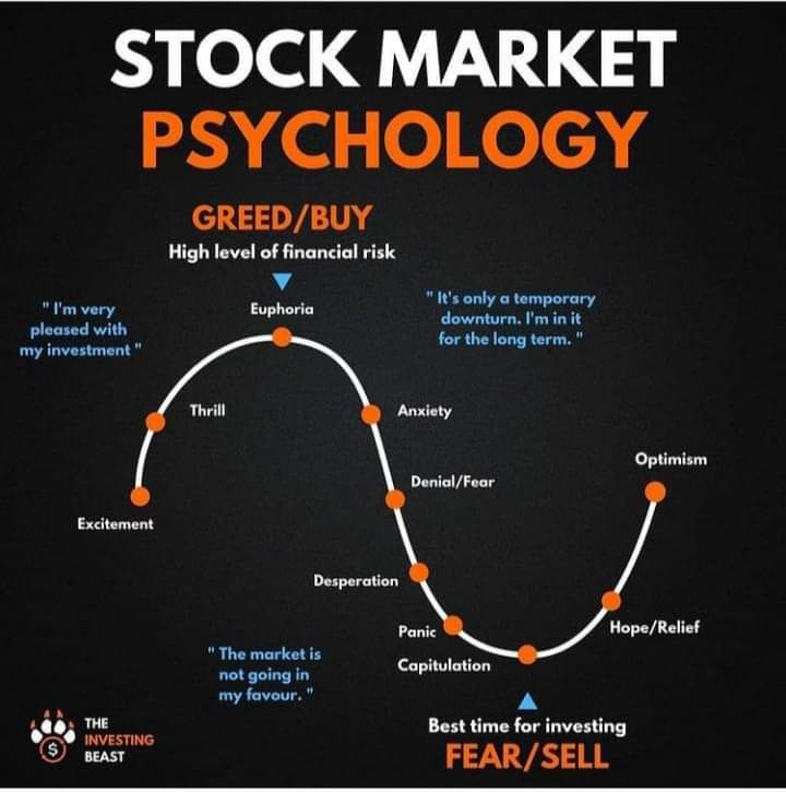 CodyHill82's tweet image. Based on the text, emails, and calls that I get, I would say that this is pretty accurate! 💯

 #psychology #lifecoach #hackinglife