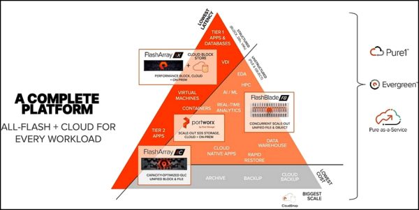 PureStorageFR's tweet image. Avec ses snapshots SafeMode, #PureStorage se positionne sur l’anti-malware, et annonce aussi des évolutions importantes des systèmes d'exploitation #FlashBlade et #FlashArray. Retrouver l’article de @Placedelit : 

purefla.sh/3rAbVpR 

(#abonnés)
