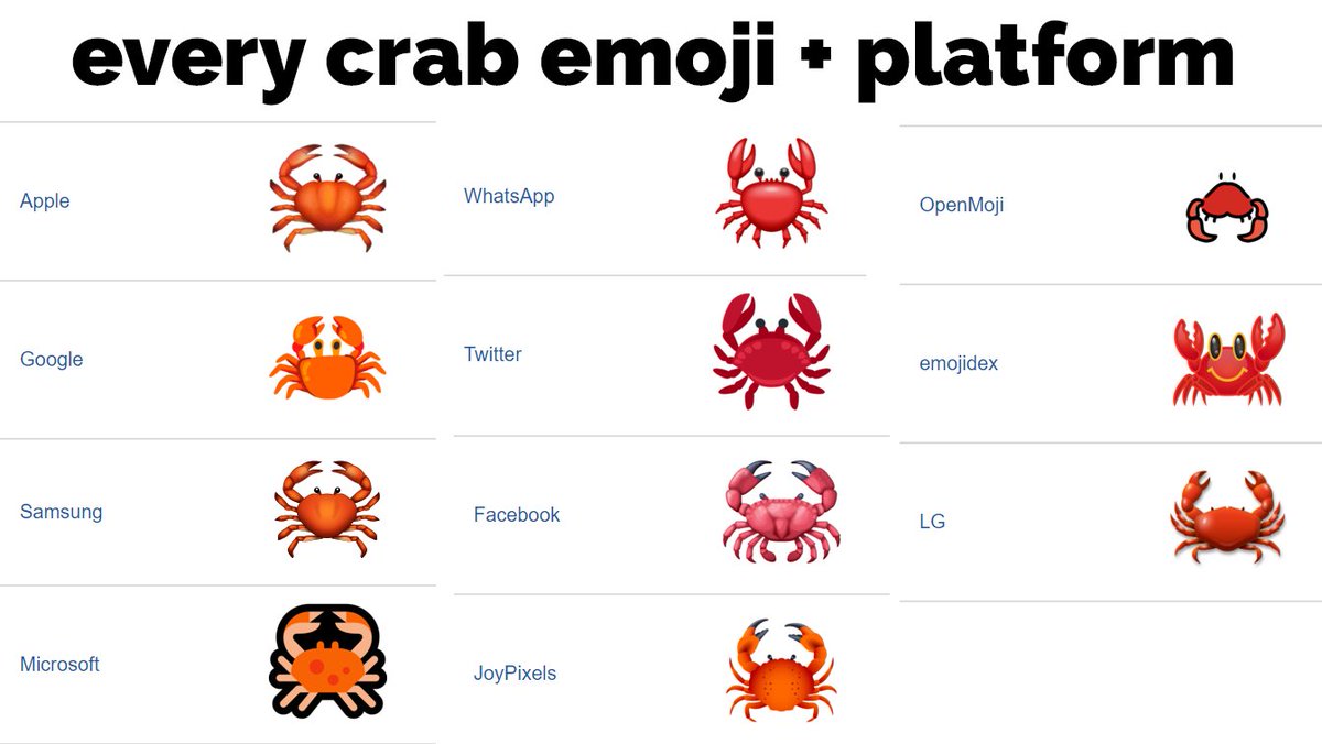 Every Crab Emoji that can appear on the Blaseball website, depending which platform you're using 🦀