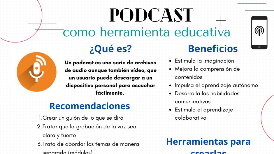 Profe Luis Alvarado on Twitter: "Podcast, como herramienta educativa.🎙  #Estrategiadeaprendizaje #podcast Visita el artículo: 👇  https://t.co/OUUKCio2Ao https://t.co/KM7HEQy0XU" / Twitter