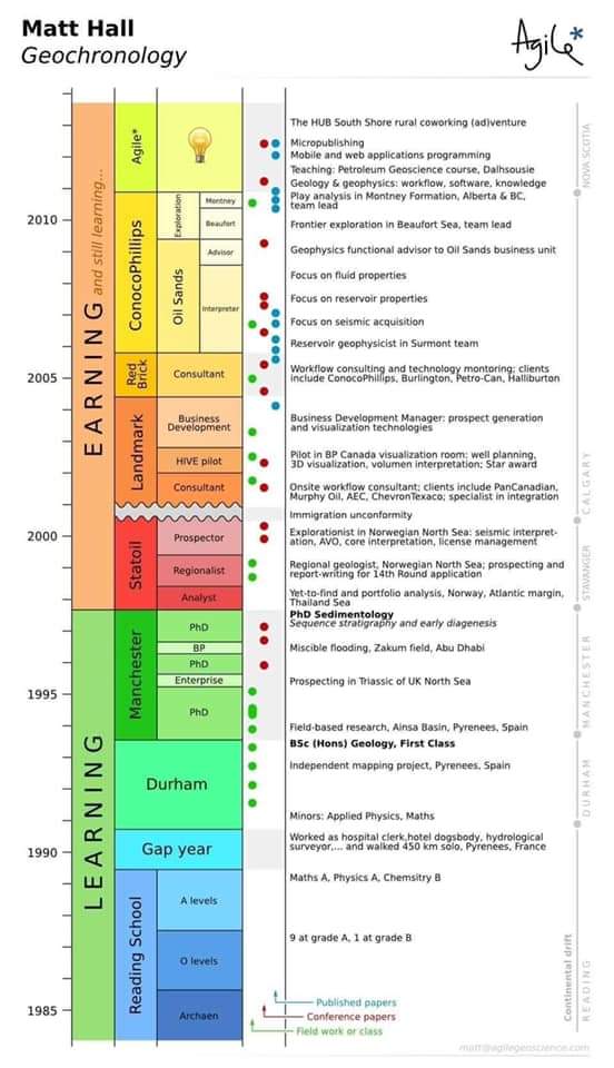 ColinLittle's tweet photo. Good #dataviz makes my soul happier. We have a long way to go in medicine and business and could learn a lot with examples like this from @kwinkunks. https://t.co/LJ3zu13t60