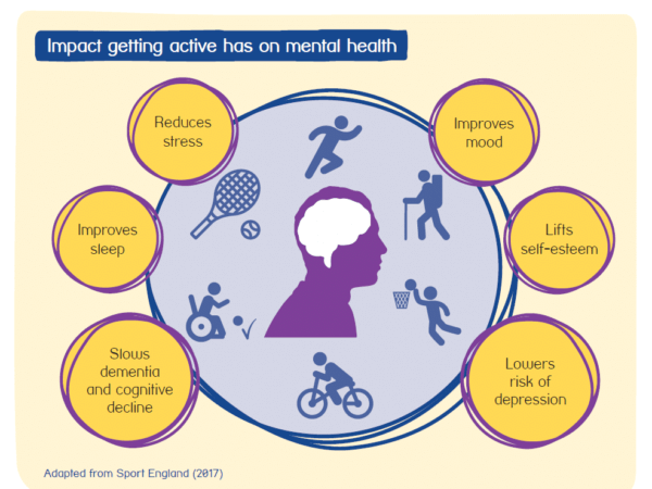 UrbanRecOK's tweet photo. We hope you have all found a way to
stay active through these last few months!

The impact of exercise on our wellbeing is undeniable
💪

#urbanrecok #mentalhealth #social
#wellbeing #sportsmanship #spring #depression
#kelowna #okanagan #adult #coed #leagues https://t.co/9s3QrkBQZi