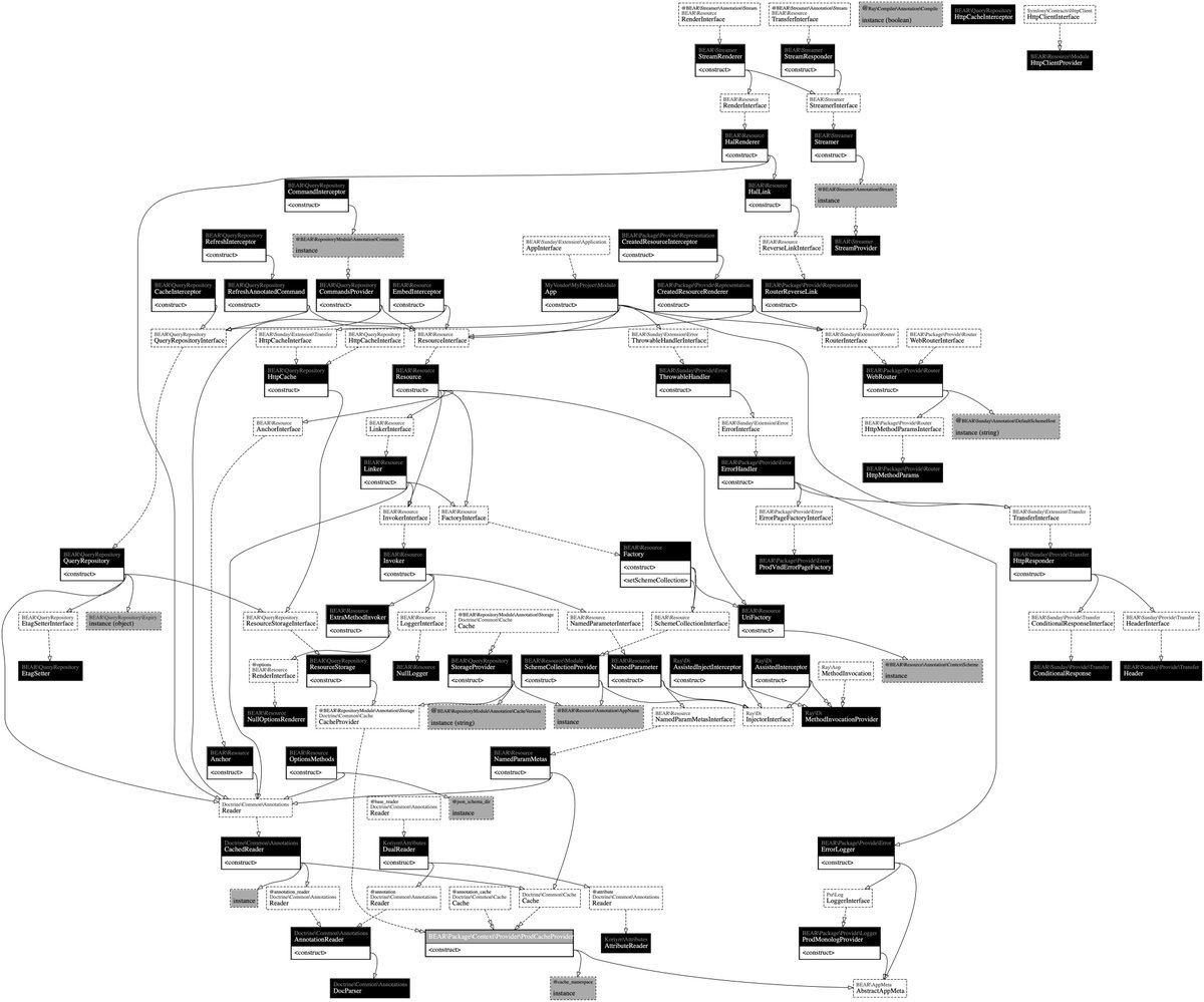 BEARSunday's tweet photo. #objectgraph https://t.co/sORnL1IXc3