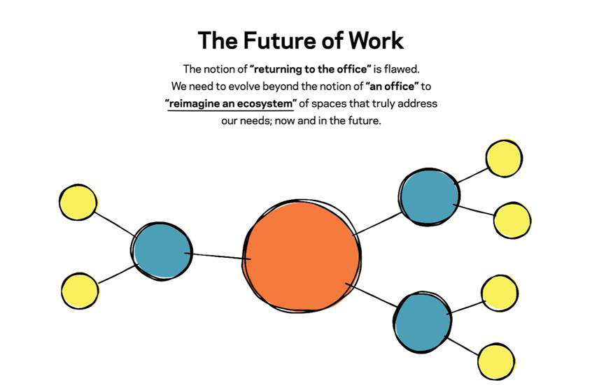 PhillyCoreNet's tweet photo. Grab a coffee this Thursday, March 11th, from 9:30-10:00 AM and join your colleagues at CoreNet Philly for our monthly coffee conversation series! Join Candace Todd &amp; Jennifer Pittenger of HOK for a talk about the Future of Work. Register with this link!

https://t.co/u2tk4PeB5N https://t.co/YMUe2azwmI