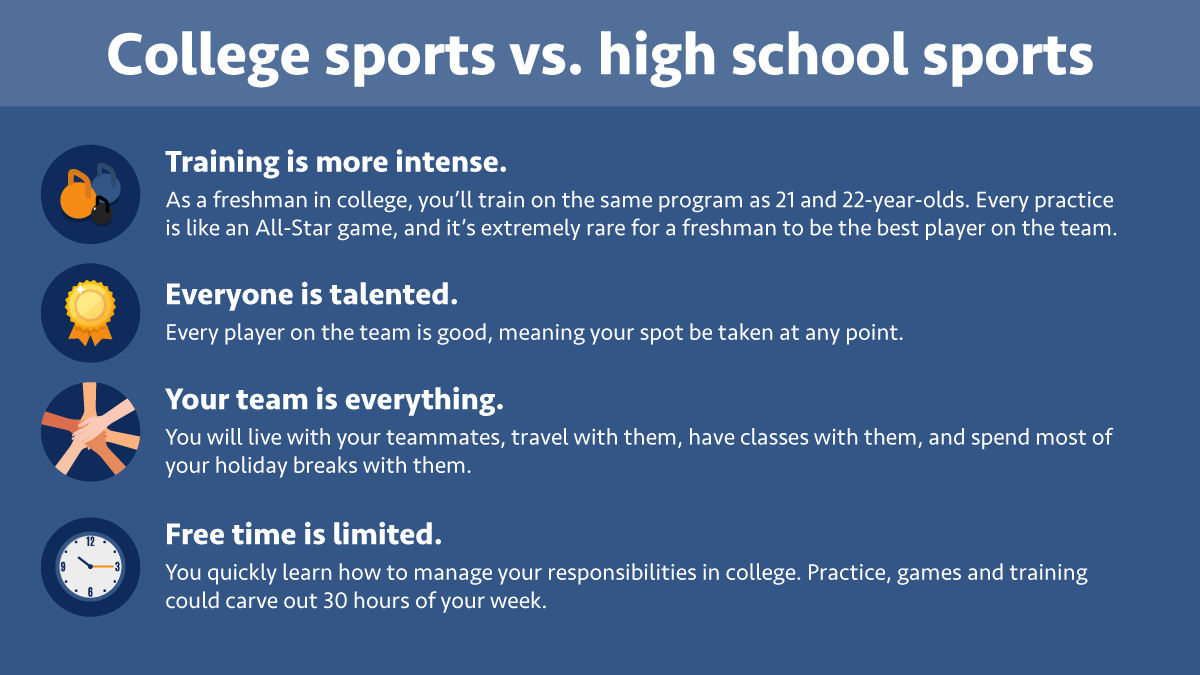Athletic Recruiting A Lot Of Student Athletes Know They Want To Play College Sports But Some Are Surprised By The Differences Between College And High School College Can Be A Big Athletic Recruiting A Lot Of Student Athletes Know They Want To Play College Sports But Some Are Surprised By The Differences Between College And High School College Can Be A Big