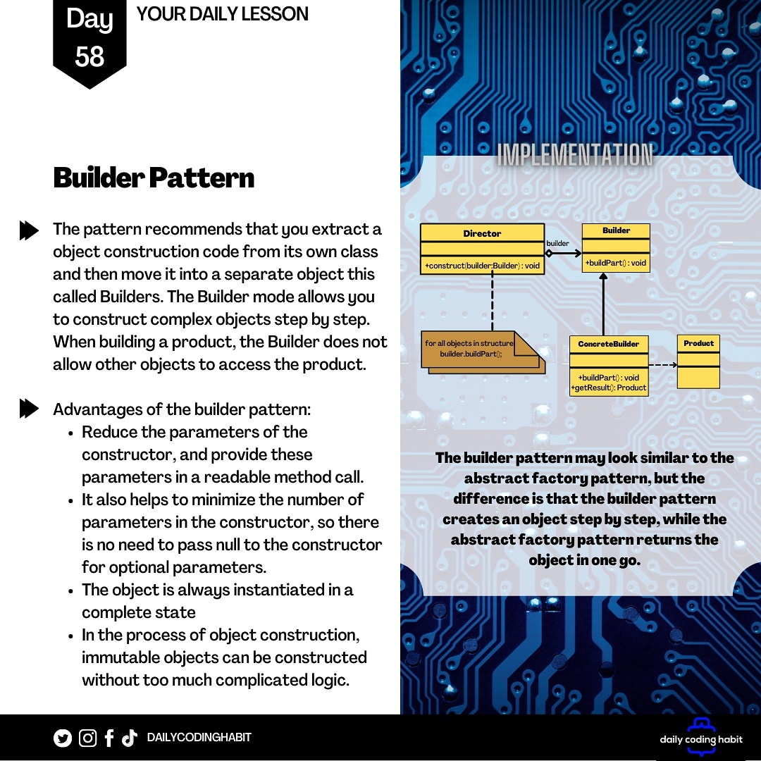 Dailycodinghab1's tweet image. Builder pattern. #designpattern #builderpattern #computerscience #c #python #cplusplus #datascience #programming #python #javascript #codingtips #php #coder #golang #coding #programmer #developer #dev #100DaysOfCode #dailycodinghabit