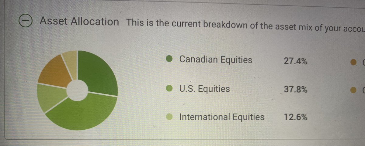 WellnessEc's tweet photo. #COMP9604
This is a great start to a balanced portfolio...#financiallyfree #ETFs #compoundinterest https://t.co/TTYpaS8amL