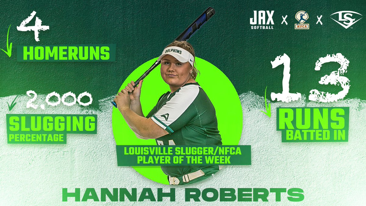 AWARDS | Hannah Roberts Named Louisville Slugger/NFCA Player of the Week

✳bit.ly/2OfZcKA

#JUPhinsUp