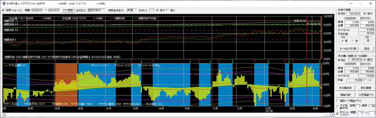 さや取り達人 S Tatsujin Twitter