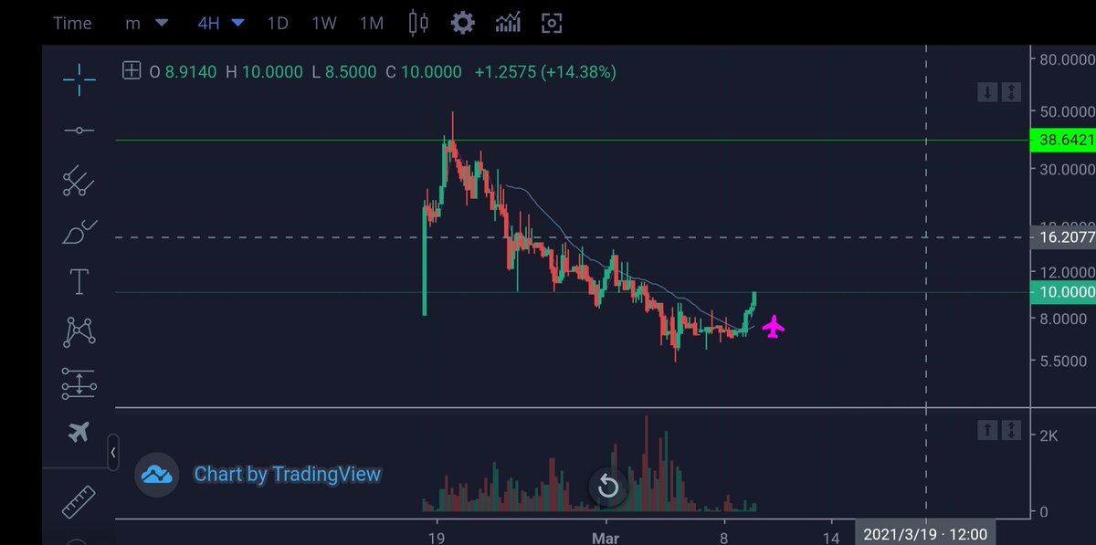 100xscalp's tweet image. $bry #berrydata #farming @berry_data 
happy journey🍓🥞