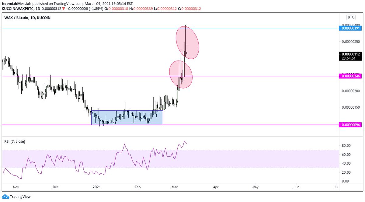  $WAXP History looking to repeat itself? If this resistance cracks not much between here and my first TP @ 850 sats, and final target of 1550 sats.