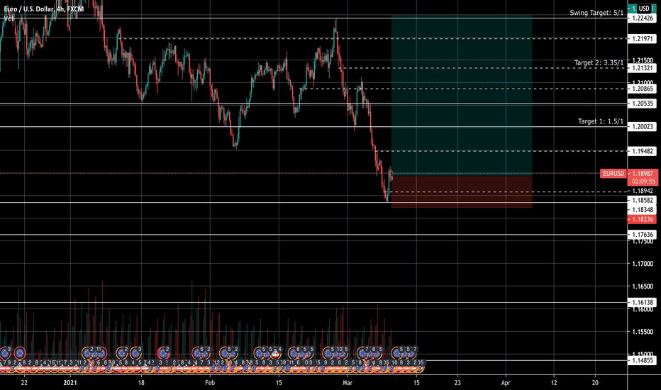 IdeasPrime's tweet photo. EUR/USD | $EURUSD | $EUR $USD

Long EURUSD- The US Return to Inflation

Long or short it with BTC on Trade8: https://t.co/uBEtt1m2yf https://t.co/rcFdZoDFZO