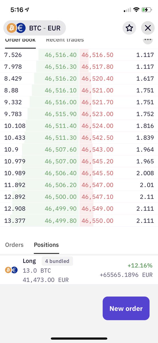 CraftTallow's tweet photo. Update... still holding swing #bitcoin +$65,000 EUR
+$68,000 USD https://t.co/I8Fy93UHbU