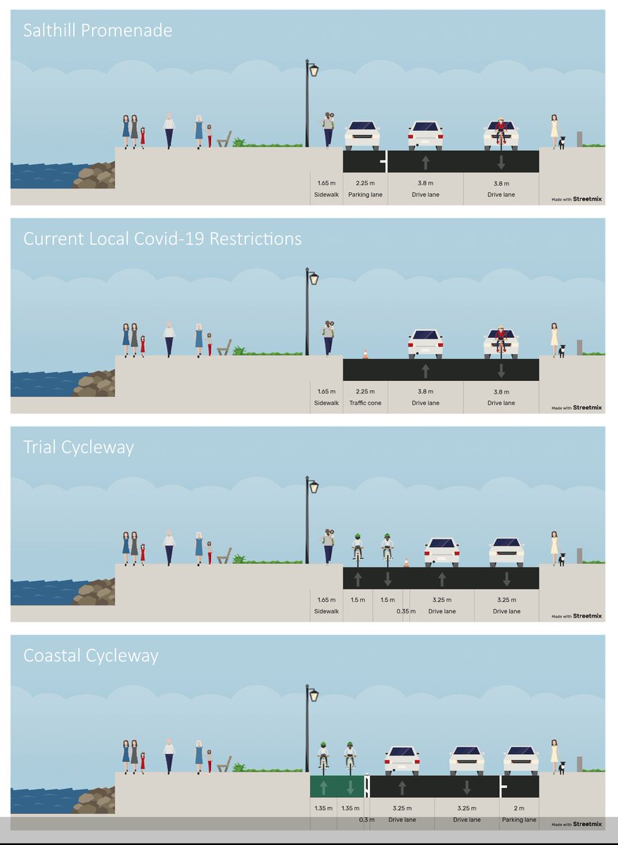 There is still an opportunity to trial the Salthill Cycleway prior to the lifting of the level 5 restrictions. Let's do it Galway 🚲🚴‍♀️🏖️ #WildAtlanticGreenway