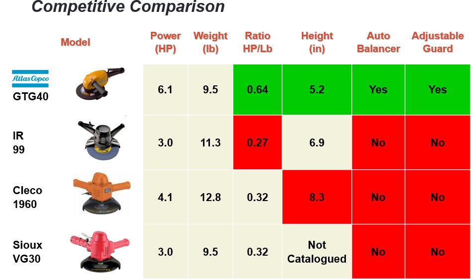 johnwinger58's tweet image. A picture is worth the difference of our superior turbine grinder.
ow.ly/6Vja50Cszw6   #MOREHP