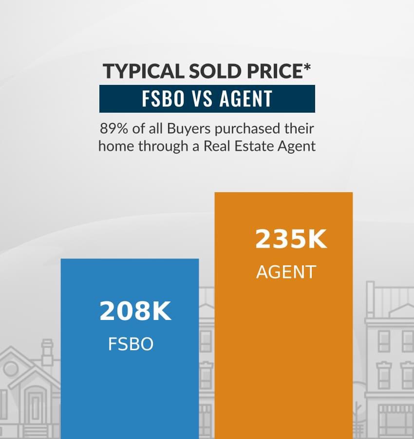 keithdobbsdfw's tweet photo. I dedicate my time and energy on selling your home, hosting open houses and providing showings to potential buyers. https://t.co/mrgDUZ3379