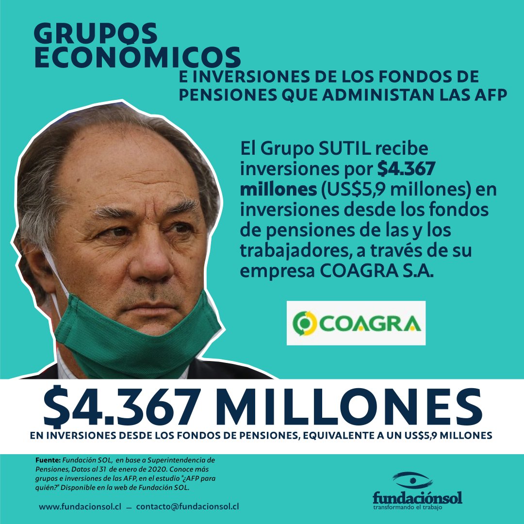 ¿Sabías qué? El Grupo SUTIL recibe inversiones equivalentes a $4.367 MILLONES (US$5,9 millones) desde los Fondos de Pensiones que administran las AFP. Mientras tanto, el 50% de las pensiones autofinanciadas de vejez, no superan los $153 mil. ¿AFP para quién?
