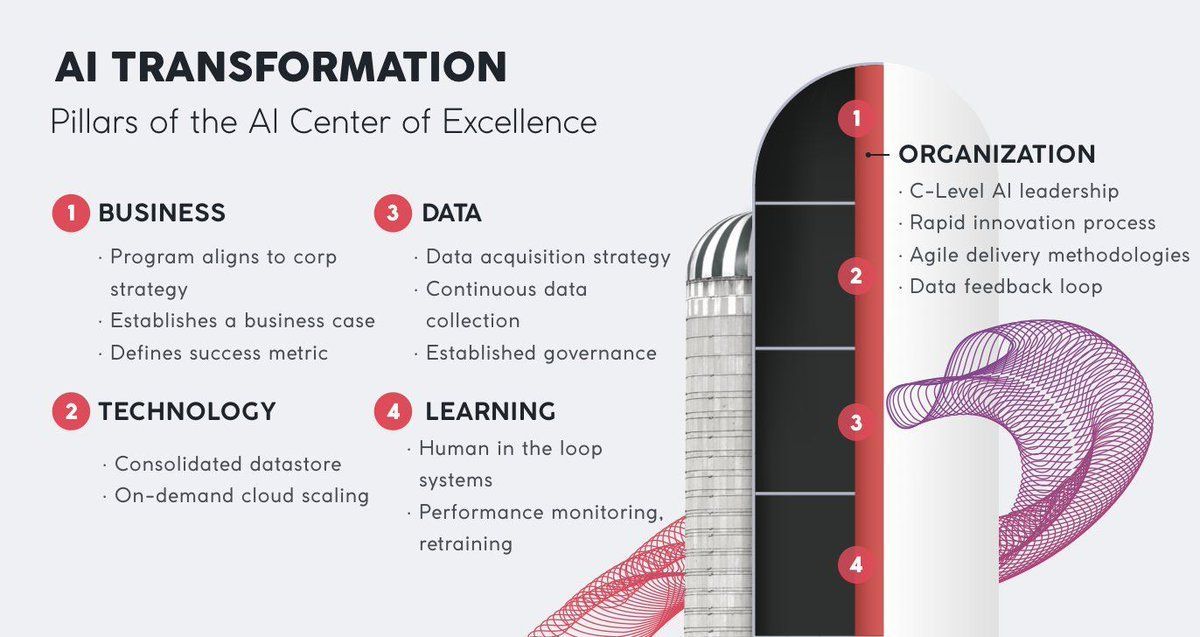 Calsoft_Data's tweet photo. How #AI will impact #OrganizationalStructures via @ingliguori
#MachineLearning #BigData #DataScience #AI #DevOps #ArtificialIntelligence
CC @SuriyaSubraman @adamsconsulting @pierrepinna @YuHelenYu @AghiathChbib @marcusborba @CurieuxExplorer @baski_LA @MotorcycleTwitt @digitalke1 https://t.co/3TOaTVkk8I