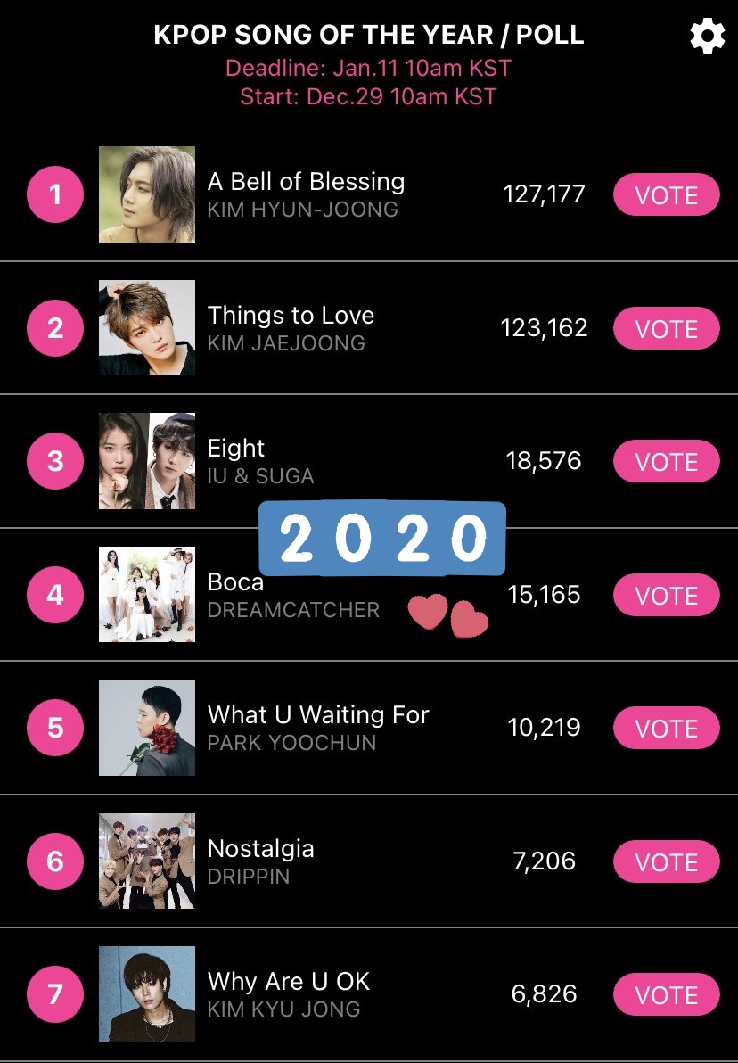 SomniaThreads's tweet photo. 1/
[KPOPWAY]
Did you know #Dreamcatcher_BOCA was 4th on @radiokpopway's 2020 SOTY poll?🥳

MIXTAPE Reward Dates:
🗓️2021.03.10 at 10:30am + 9pm KST
🗓️2021.03.11 at 4:00am KST

🎶 KPW has +800,000 monthly listeners!

Let's win more programs for @hf_dreamcatcher! (see next tweet) https://t.co/amdnPPK8cJ