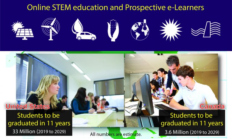 OnlineRenewable's tweet photo. Online STEM education – its importance to your career and things you must consider to acquire it via the Internet.
.
.
.
.
.
Visit us today at: https://t.co/nSFrmkbBaN
#renewableenergy #renewableenergysystems #renewableenergyisthefuture #renewableenergyisthefuture https://t.co/DjP49Cl9sd