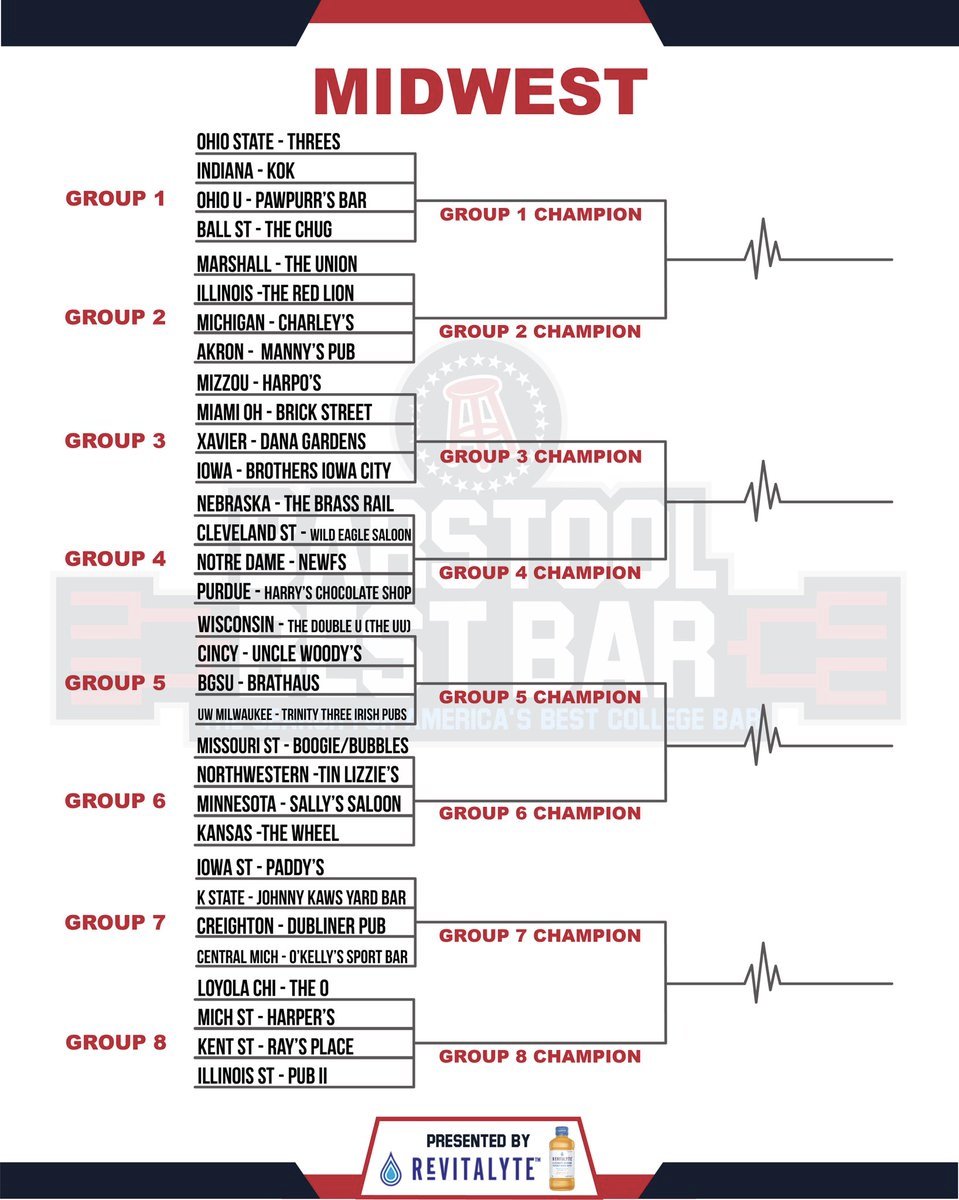 Brothers Purdue (brotherspurdue) / Twitter