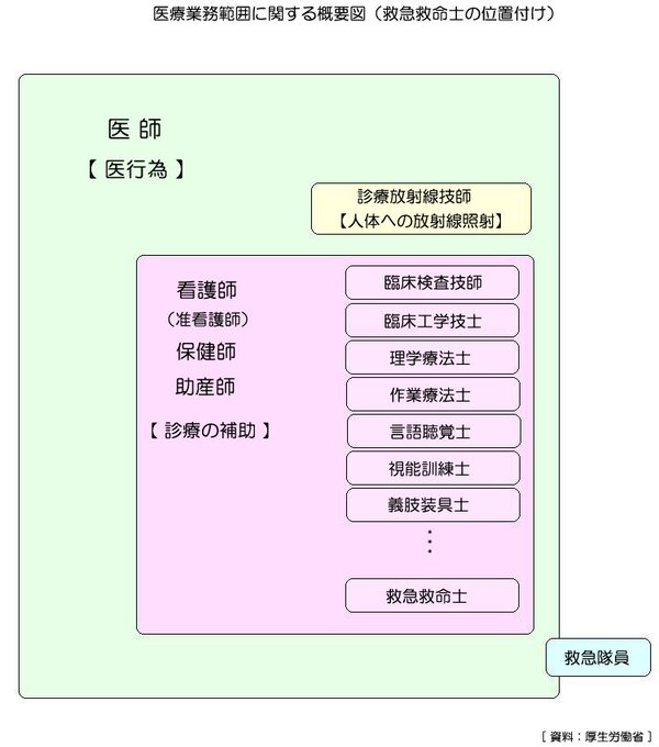 放射線技師のtwitterイラスト検索結果 放射線技師のtwitterイラスト検索結果