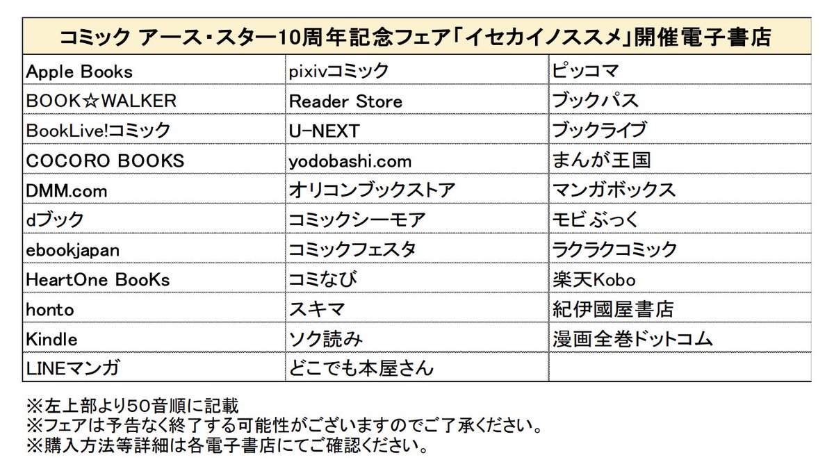 今年の3月12日で創刊10周年のアーススターがそれを記念して色々フェアをやっています
3月5日から11日まで『ノブナガン』1巻を無料、短編集『フォービリオンナイツ 』と原作を担当した『全時空選抜最弱最底辺決定戦』1巻を半額で各種電子書籍で配信しています!この機会に是非読んでみてください 