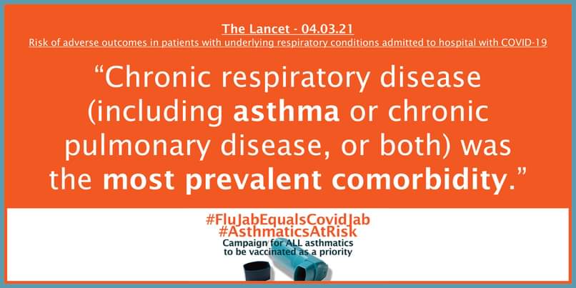 SteffanyMR's tweet photo. @JeaneF1MSP Please urgently reconsider the removal of most #AsthmaticsAtRisk from the Covid vaccine priority groups. Increasingly science supports our greater risk of severe Covid complications, like this from The Lancet this week. #FluJabEqualsCovidJab https://t.co/zpEL2FdWlJ