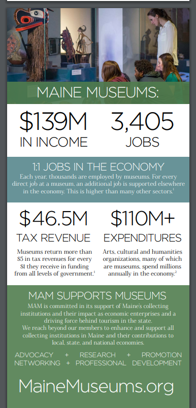 Three cheers!! It's #newengmuseumweek and the BSM is taking part. Thanks to <a href="/NEMAnet/">NewEnglandMusAssoc</a> and <a href="/MEArchivesMuseu/">ME Archives&Museums</a> for supporting our local museums and encouraging #museumadvocacy everywhere! Check out the power we bring to our state.

#maine #Museums