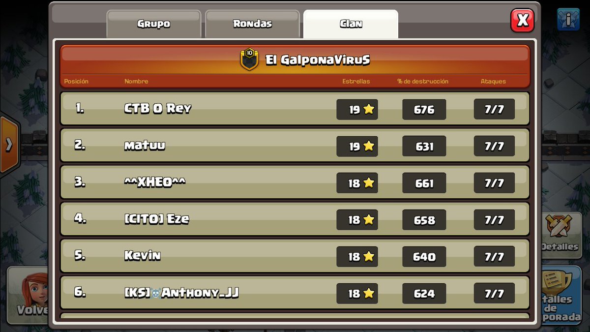 galponavirus's tweet photo. Luego de varios meses volvimos a tirar liga en nuestro clan principal.
Gran trabaja del equipo. 
@CocWallas y @DamiGutierrez92 se llevaron el MVP de esta liga.
Gracias a todos.❤❤❤ https://t.co/17CdKIjdAK