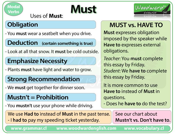 The_YUNiversity's tweet image. 🤷🏻‍♂️ Confused about “must” and “have to”? 🤔

Here’s a helpful explanation from @WoodwardEnglish
 👈🏻👩🏻‍💻

#grammar #modalverbs