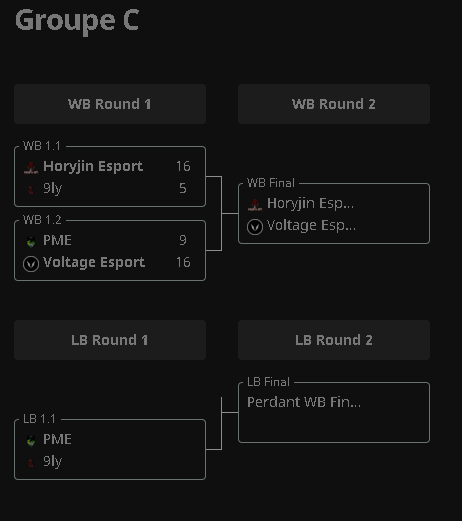 SynexLeague's tweet photo. Les résultats du groupe 🅲✅

Merci @_Motordu pour le cast 🎙️💜

#CSGO #SynexMasters #SynexLeague https://t.co/1Z8G5j74oN