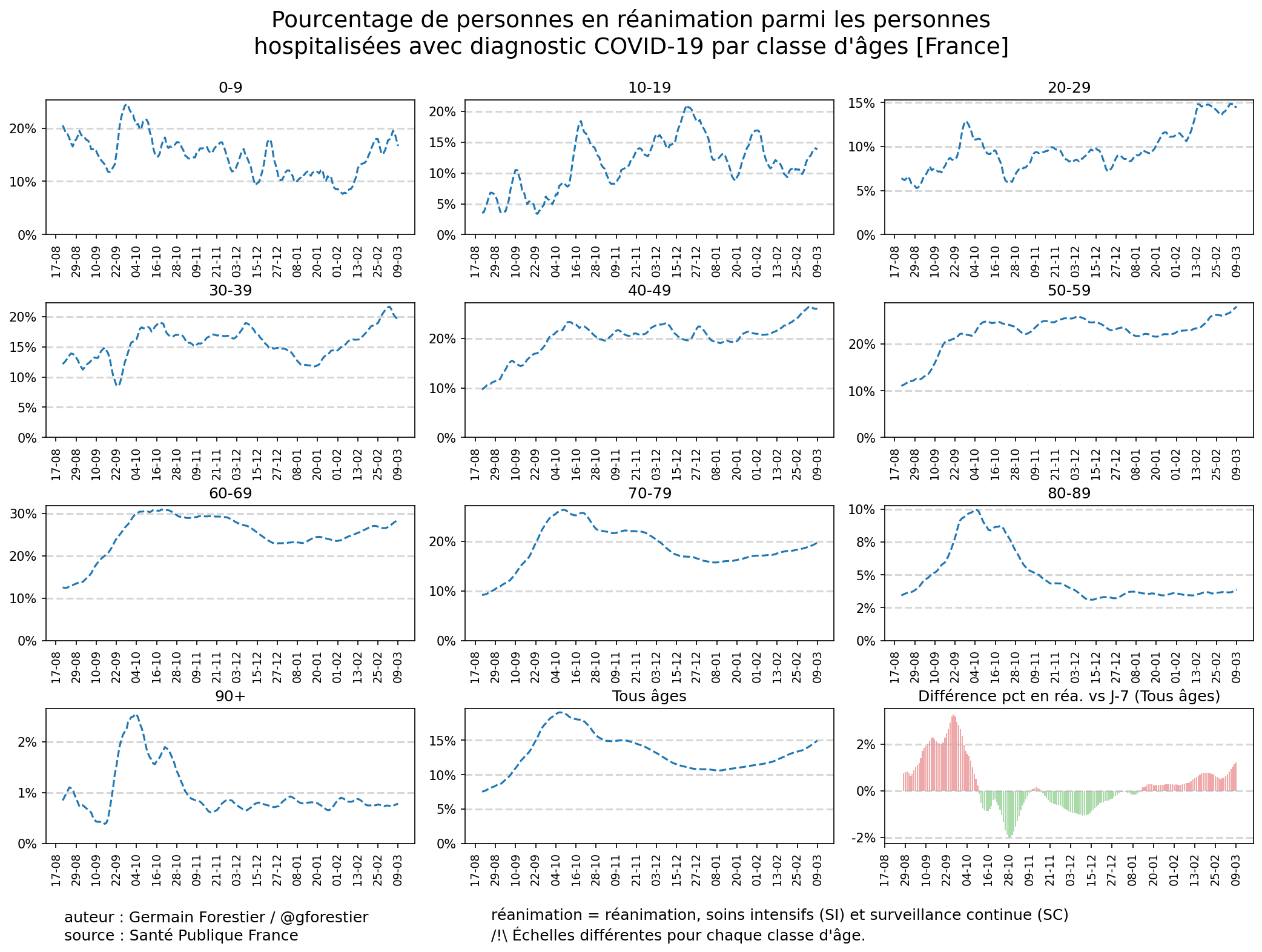 Le coronavirus COVID-19 - Infos, évolution et conséquences - Page 4 EwEWj0NXIAovtHc?format=png&name=4096x4096