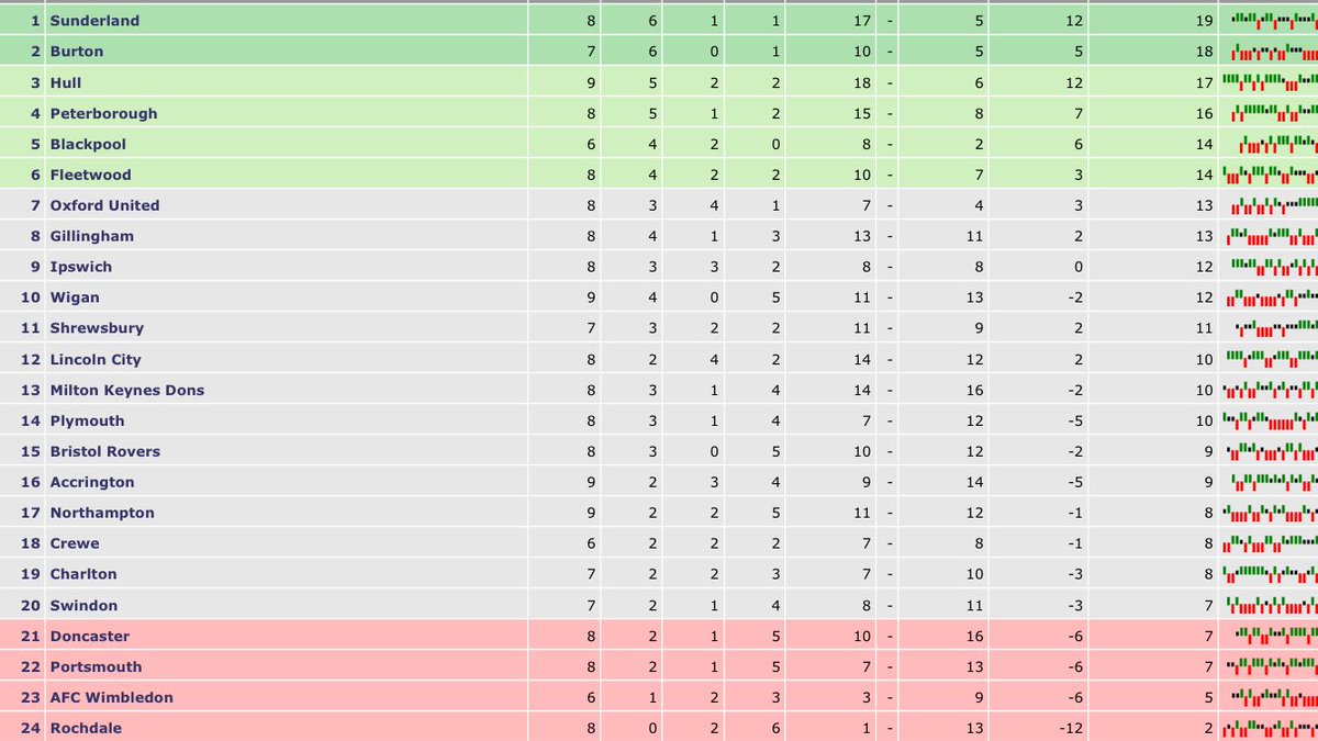 MancienneTable's tweet image. Share this with your Brewers mates. 😍 #BAFC #Brewers