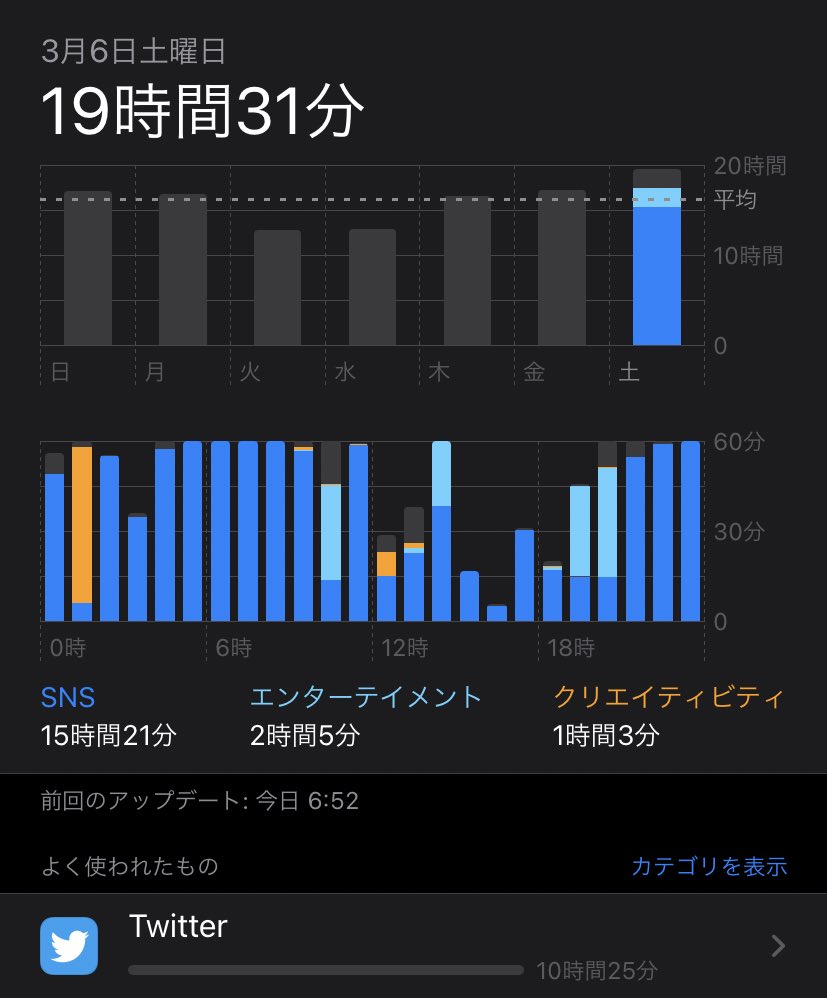 ヘくぼき マジでtwitterやめた方がいい