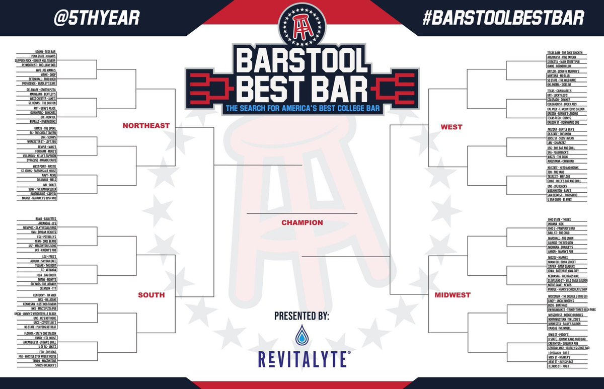 BrewskysHatti's tweet photo. Who’s ready for a T-Shirt Tuesday in honor of being in Barstool’s Best Bar bracket? We’ve got $2 Well Drinks, $1 Jell-O Shots, &amp; $1 off all shots tonight. DJ CapnKrunch playing the jams starting at 11! Open@9:30 tonight!! Only $2 cover(21+) if you Tweet #BestBarBrewskys, $7 under https://t.co/tm970eEwHZ