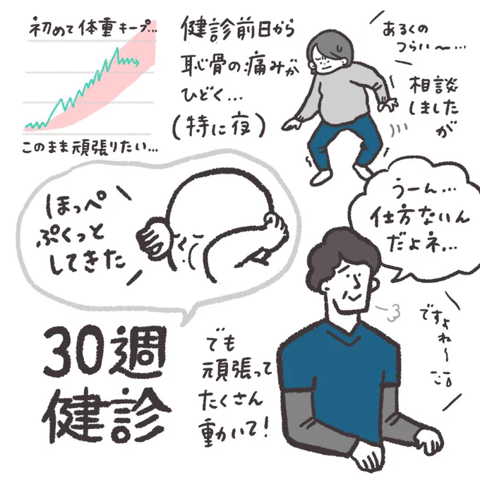 30週健診👶
恥骨の痛みは「ある程度仕方ない」とのこと…ですよね…😂温めたりベルトしたりで対策してみよう… 