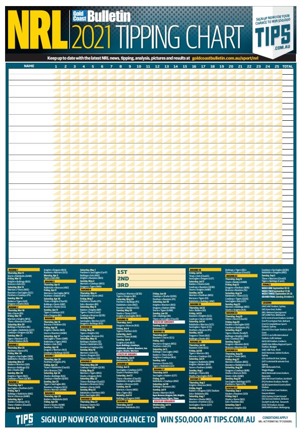 NRL tipping chart 2022 free download, full schedule