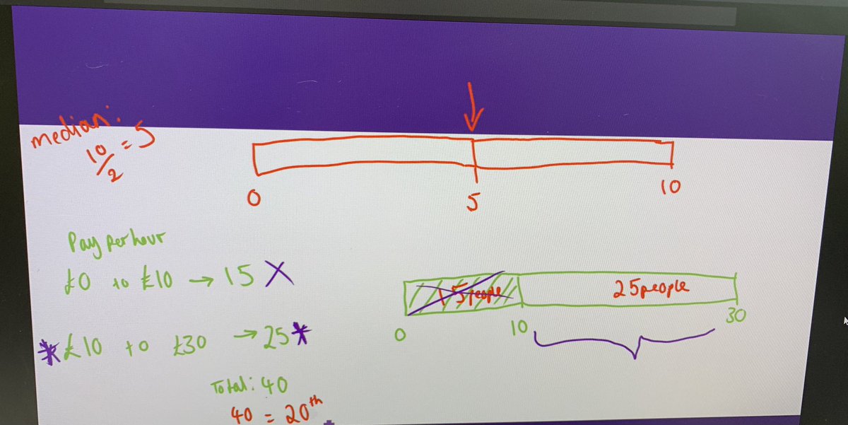 Thank you to teachers <a href="/Copthall_School/">Copthall School</a> for delivering amazing, engaging and powerful lWD activities during your lessons. Here are a few...#IWD2021