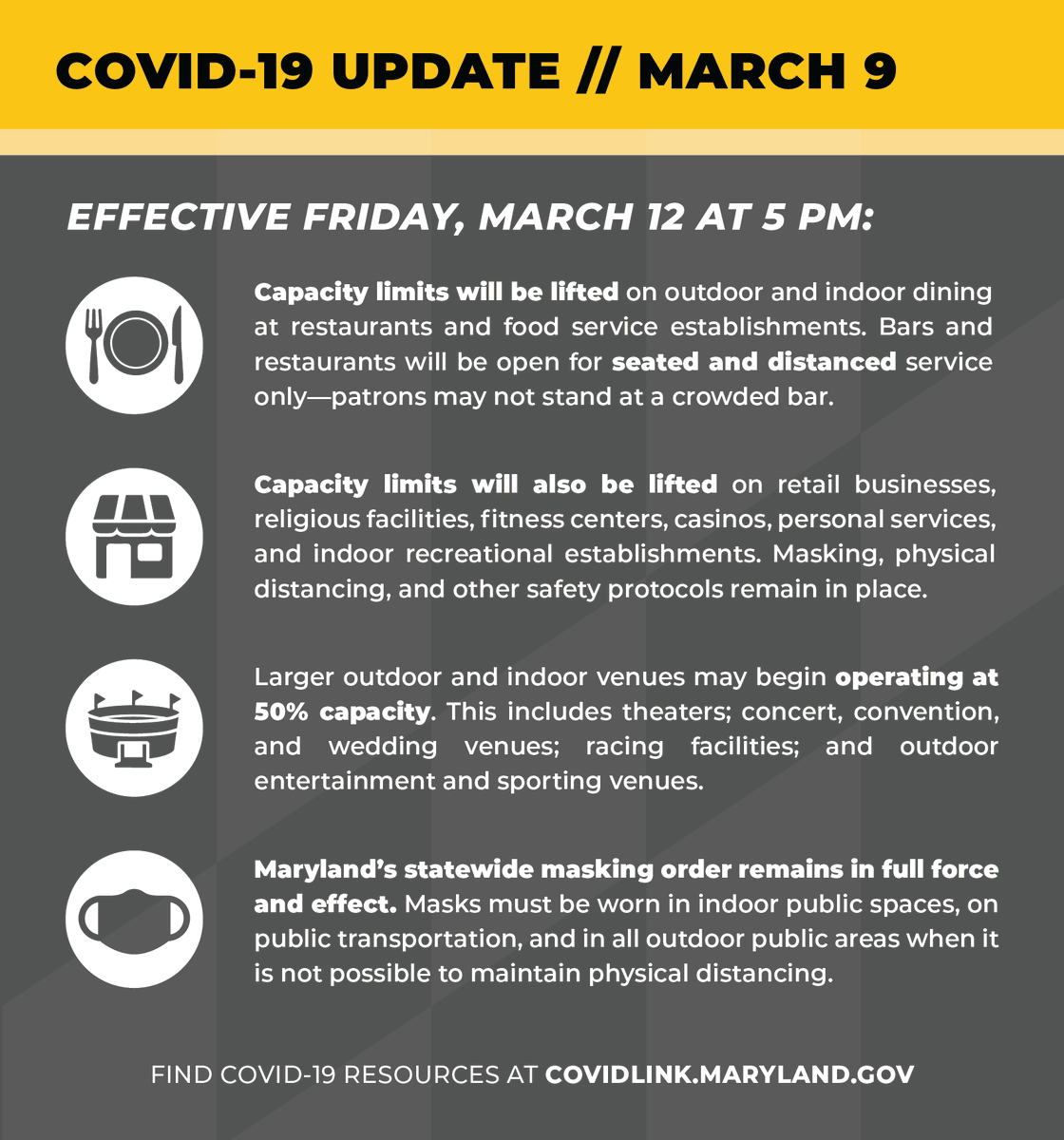 GovLarryHogan's tweet photo. With sustained vaccine progress and significant improvements in our key COVID-19 metrics, today I announced that we will be easing certain mitigation measures in our state. 

Details: https://t.co/mG00tkGAfy https://t.co/0erIVqaLUL