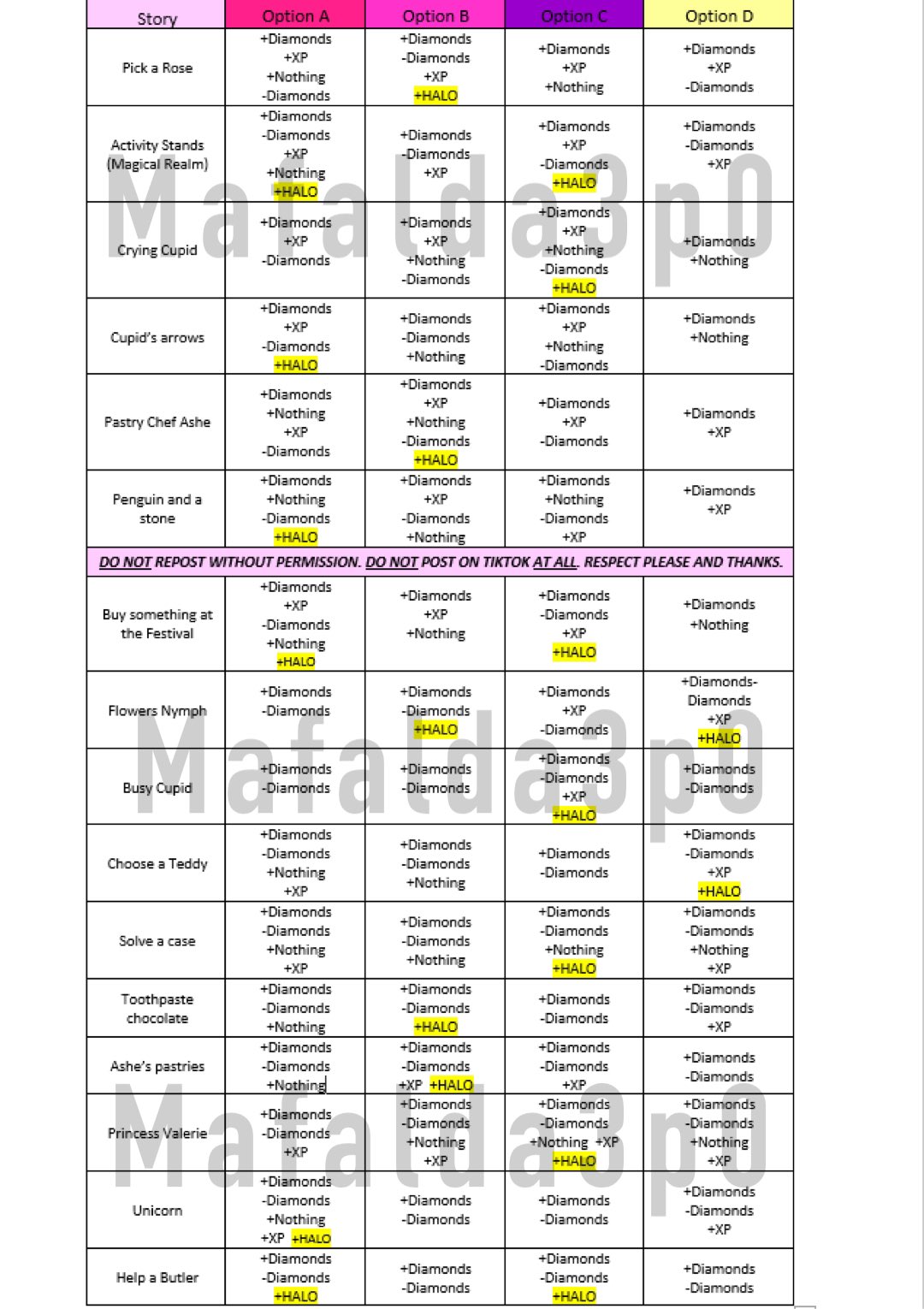 Maf on X: ⚠️ UPDATE 7 - St.Patricks day 2021 Fountain Answers 🍀 🌈Finally  have at least one halo answer for each story!! Probably the last update on  this chart ☁️ DISCLAIMER