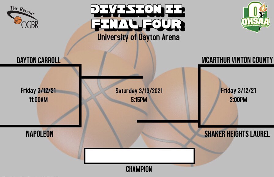 Hoop_Recruit_'s tweet image. The stage is set! Here’s your Division I-IV Final 4 match ups! We hope you ladies are ready because we are! 🍿👀 Good luck to you all!!! 

For more information on how to attend or view the tournament at the University of Dayton Arena, please visit:

ohsaa.org/Sports-Tournam…
